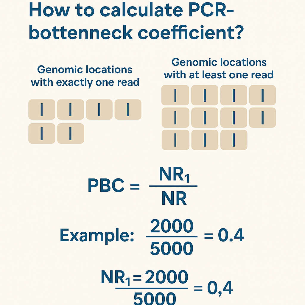 How to Calculate PCR-Bottleneck Coefficient